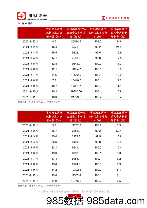 2022-01-20_策略报告_川渝地区上市公司核心数据跟踪_川财证券插图1