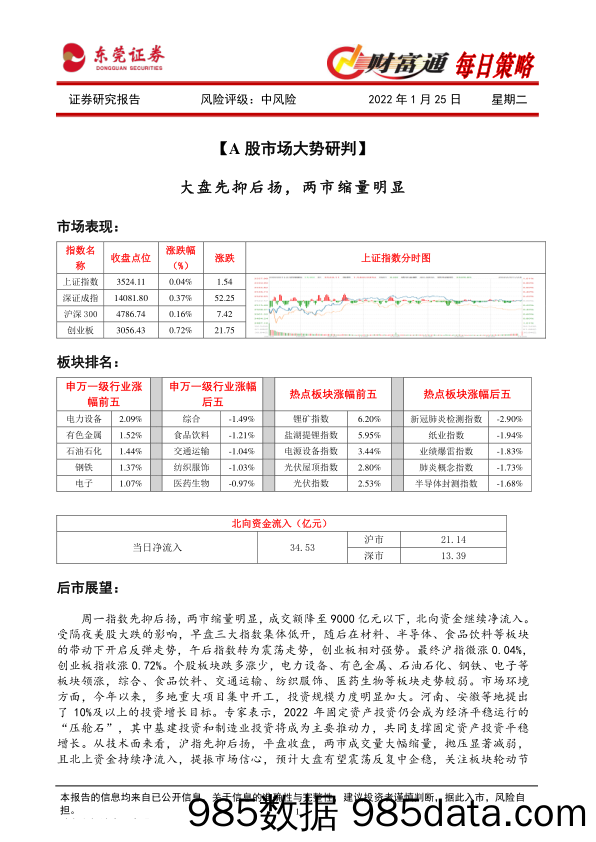 2022-01-25_策略报告_财富通每日策略_东莞证券