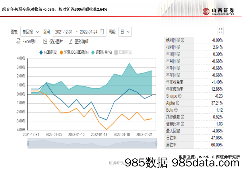 2022-01-25_策略报告_山证策略·A股行业比较周报_山西证券插图2