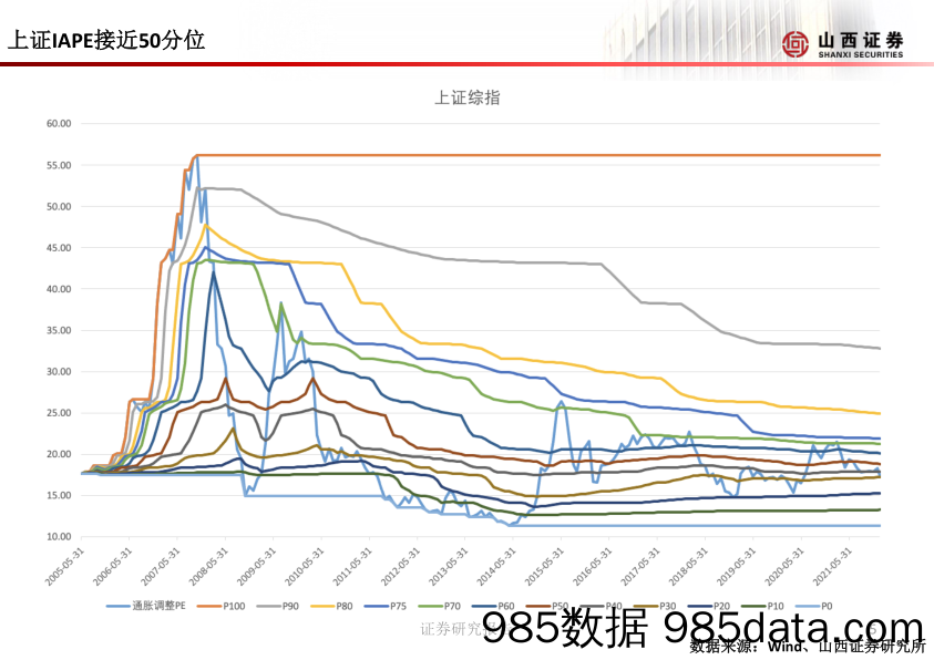 2022-01-25_策略报告_山证策略·A股行业比较周报_山西证券插图5