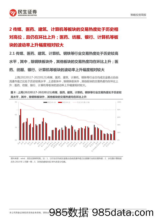 2022-01-25_策略报告_资金跟踪系列之七：外资向左，内资向右_民生证券插图4