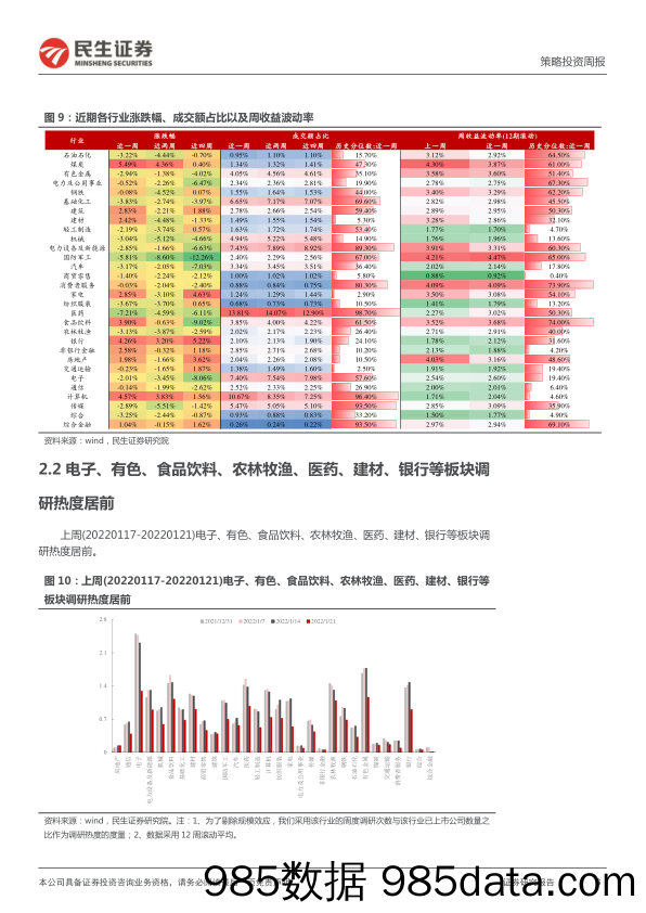 2022-01-25_策略报告_资金跟踪系列之七：外资向左，内资向右_民生证券插图5