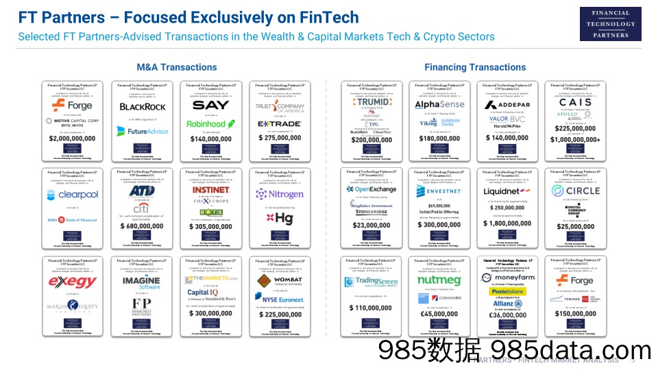 FT Partners Crypto & Blockchain -首席执行官每月市场更新和分析：路面和交易处理January 2024-英插图4