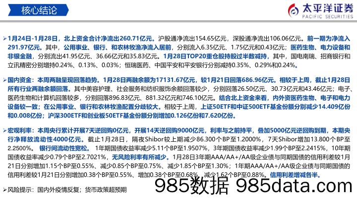 2022-02-08_策略报告_流动性周报（1月第4周）：内外资减仓医药生物、电子、电力设备_太平洋证券插图1