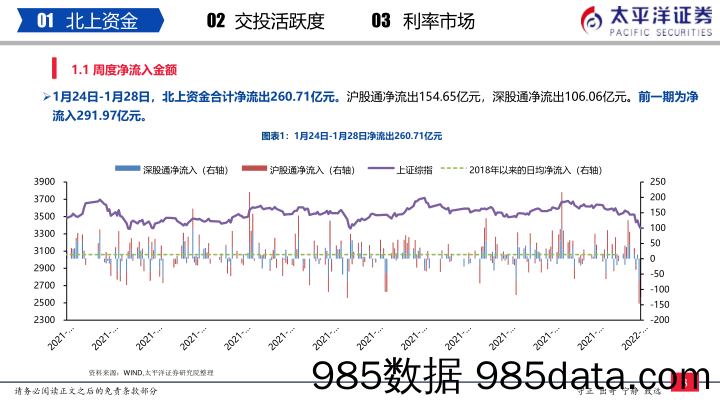 2022-02-08_策略报告_流动性周报（1月第4周）：内外资减仓医药生物、电子、电力设备_太平洋证券插图3