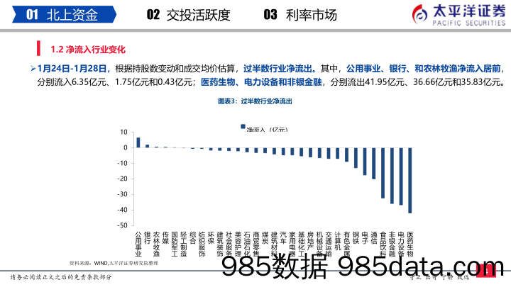 2022-02-08_策略报告_流动性周报（1月第4周）：内外资减仓医药生物、电子、电力设备_太平洋证券插图4