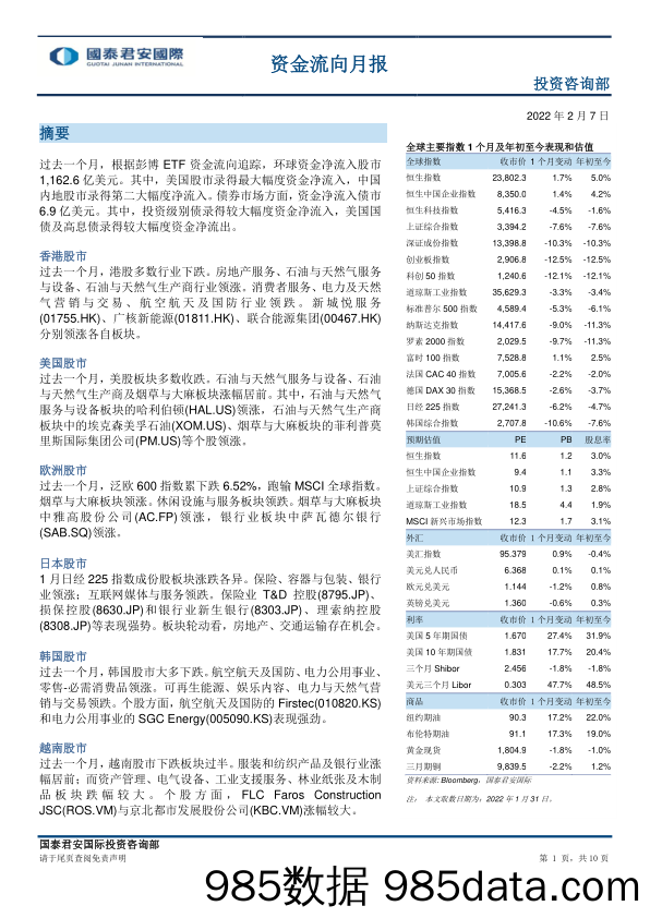 2022-02-08_策略报告_资金流向月报_国泰君安证券(香港)