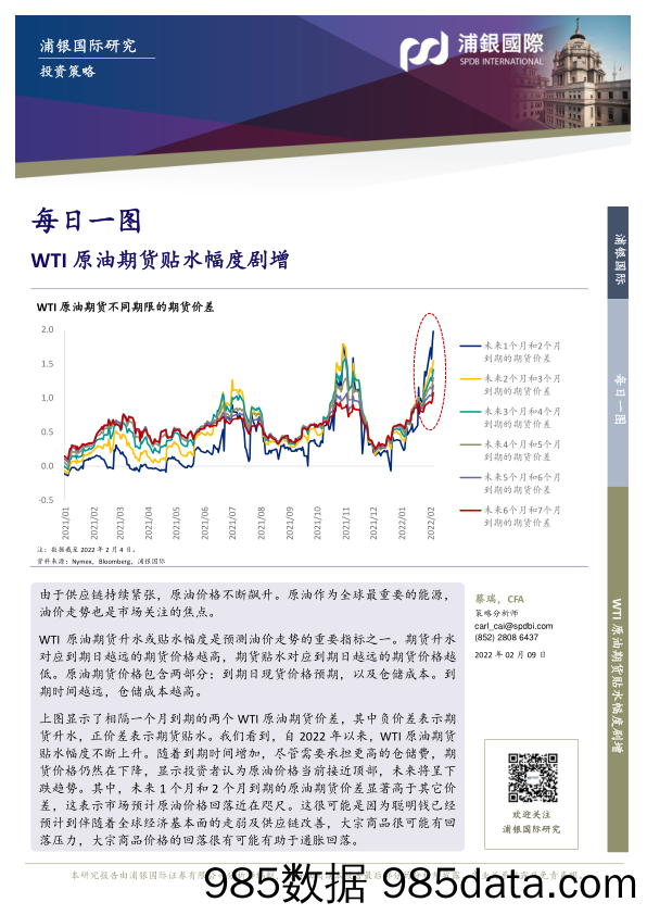 2022-02-10_策略报告_每日一图：WTI原油期货贴水幅度剧增_浦银国际证券插图