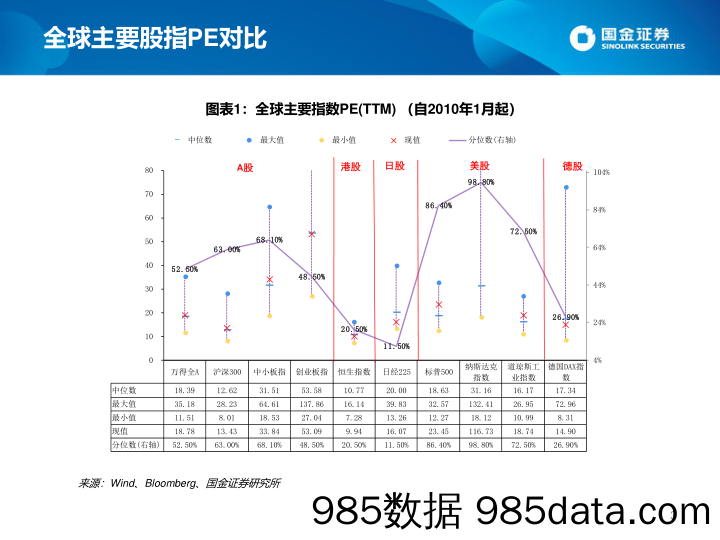 2022-02-14_策略报告_估值手册：最新A股、港股和美股估值_国金证券插图2