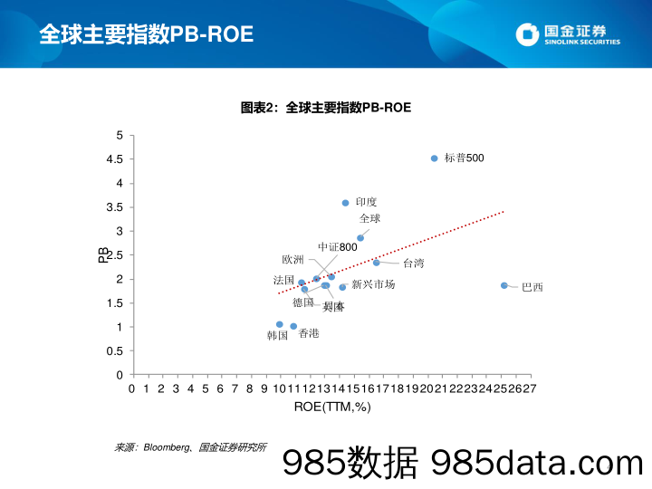 2022-02-14_策略报告_估值手册：最新A股、港股和美股估值_国金证券插图3