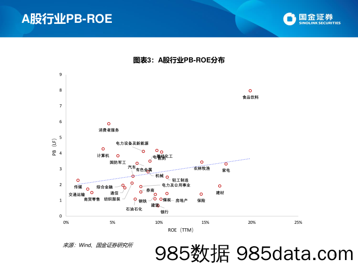 2022-02-14_策略报告_估值手册：最新A股、港股和美股估值_国金证券插图4