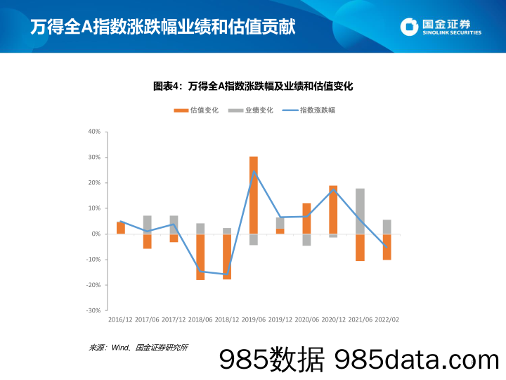 2022-02-14_策略报告_估值手册：最新A股、港股和美股估值_国金证券插图5