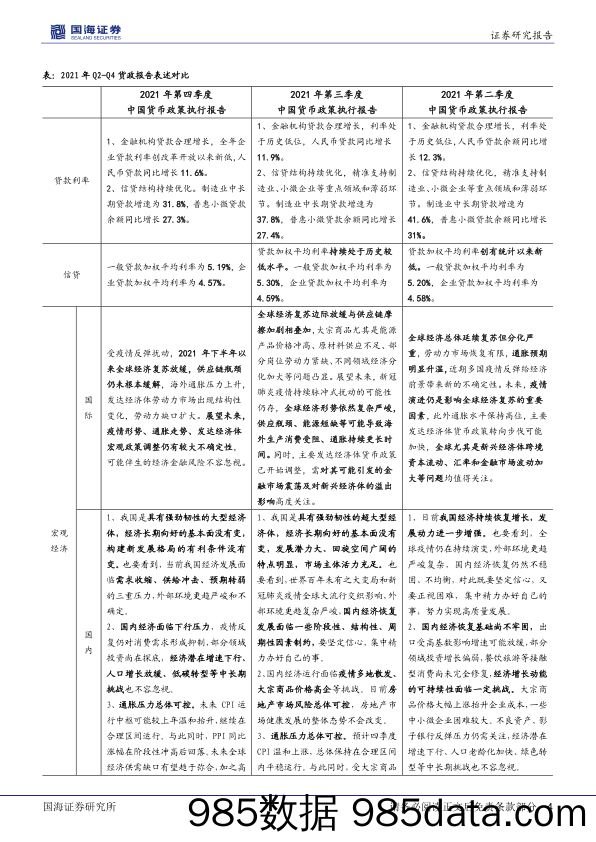 2022-02-15_策略报告_央行4季度货币政策报告点评：六方面解读四季度货政报告_国海证券插图3