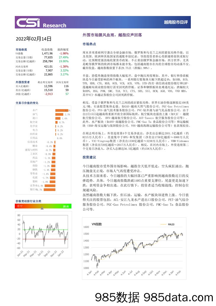 2022-02-15_策略报告_越南股市日评_越南建设证券