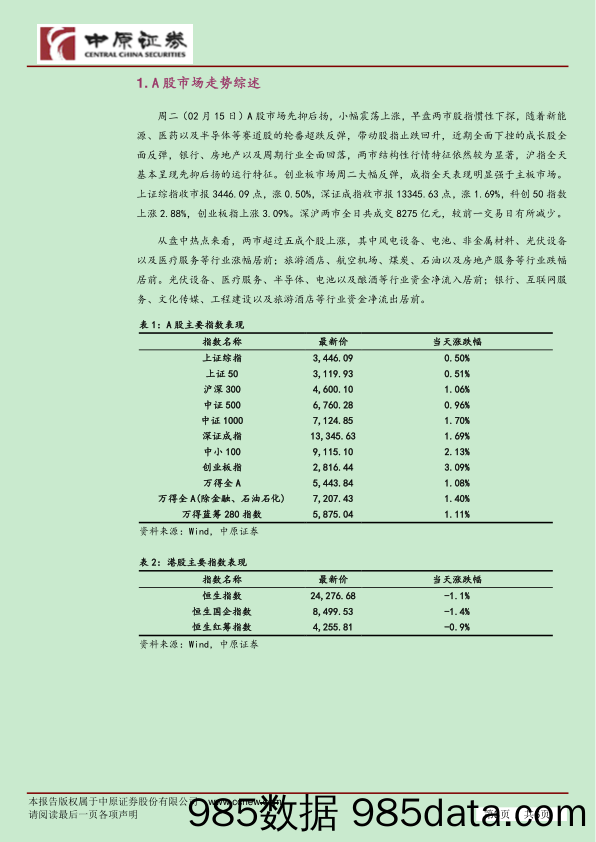 2022-02-15_策略报告_市场分析：赛道股超跌反弹 A股小幅上扬_中原证券插图2