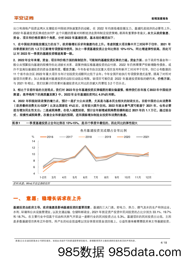 2022-02-17_策略报告_宏观深度报告：基建反弹成色几何？_平安证券插图3