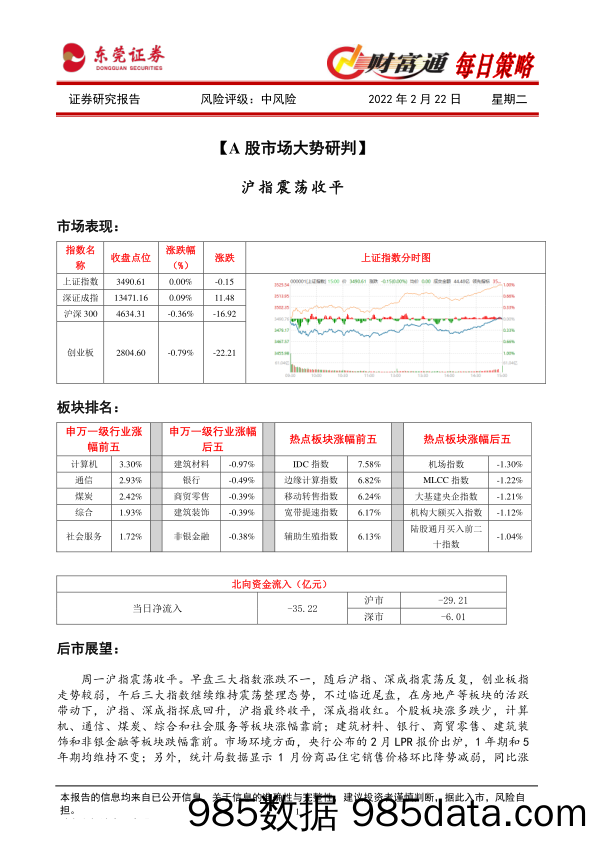 2022-02-22_策略报告_财富通每日策略_东莞证券