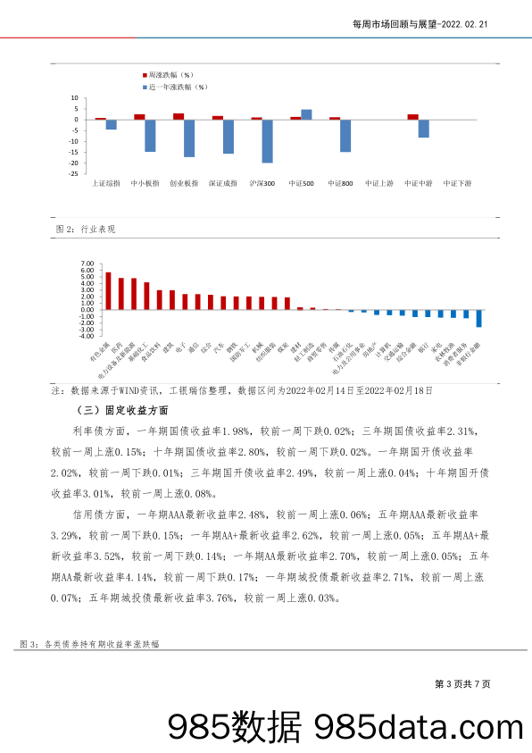 2022-02-22_策略报告_每周市场回顾与展望_工银瑞信基金插图2