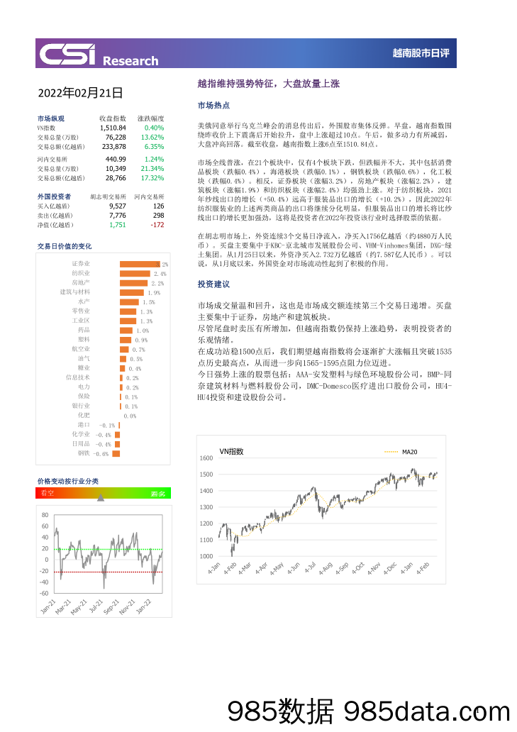 2022-02-22_策略报告_越南股市日评_越南建设证券