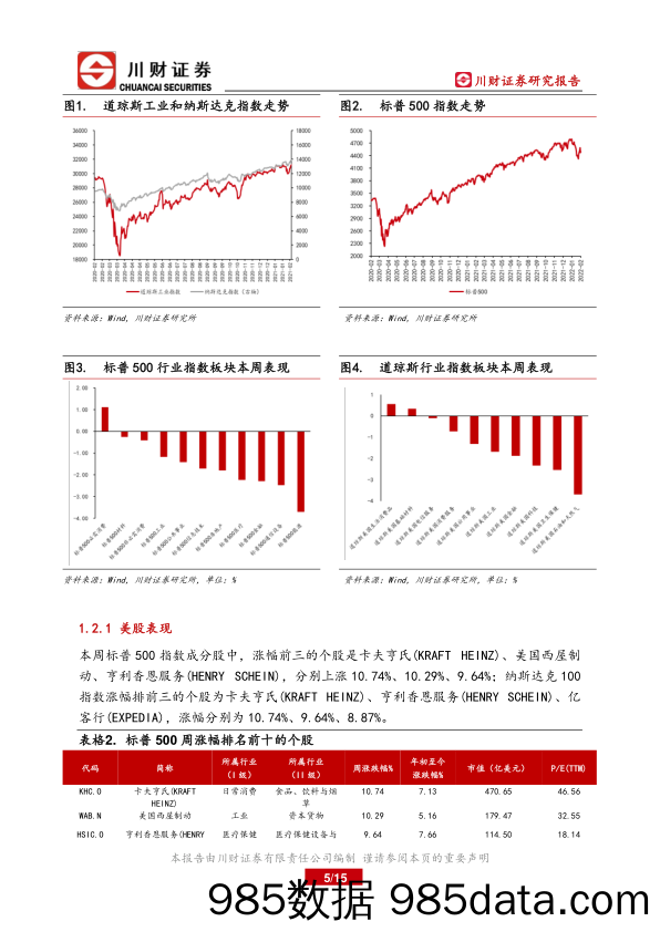 2022-02-24_策略报告_美股及A+H港股海外周报：地缘政治风险升温，海外市场波动加剧_川财证券插图4