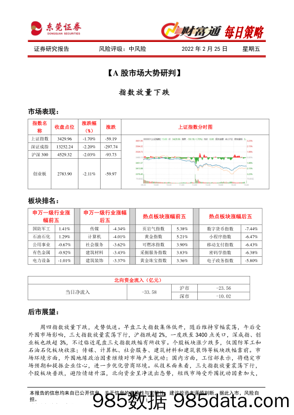 2022-02-25_策略报告_财富通每日策略_东莞证券