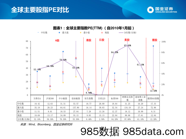 2022-02-28_策略报告_估值手册：最新A股、港股和美股估值_国金证券插图2