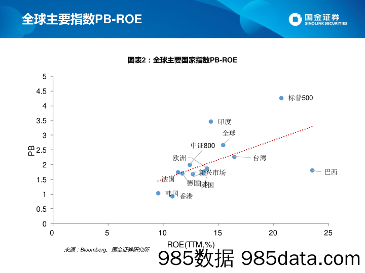 2022-02-28_策略报告_估值手册：最新A股、港股和美股估值_国金证券插图3