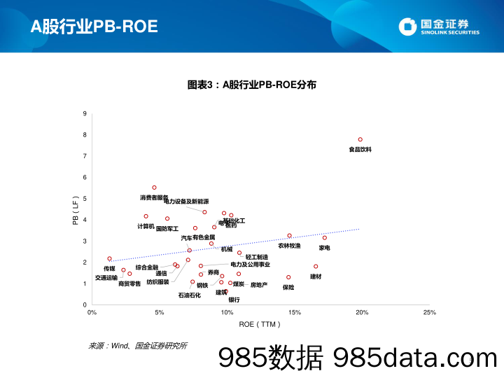 2022-02-28_策略报告_估值手册：最新A股、港股和美股估值_国金证券插图4