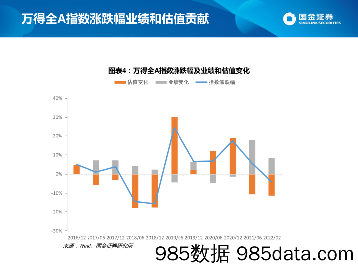 2022-02-28_策略报告_估值手册：最新A股、港股和美股估值_国金证券插图5