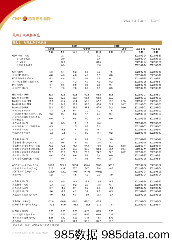 2022-03-01_策略报告_招证国际策略周报：西方国家加大对俄制裁力度_招商证券(香港)插图3