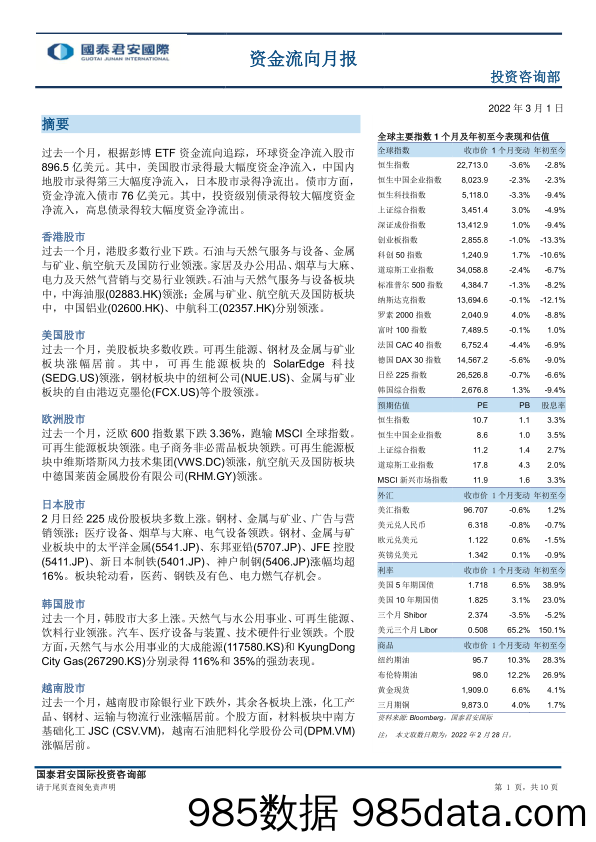 2022-03-03_策略报告_资金流向月报_国泰君安证券(香港)