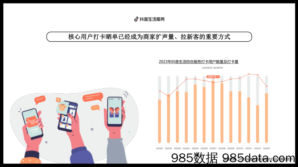 【美妆护肤营销】护肤品连锁品牌抖音本地生活营销策划方案插图3