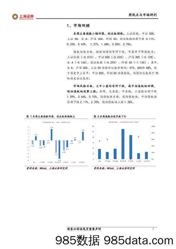 2022-03-08_策略报告_周观点与市场研判：两会传递乐观预期_上海证券插图4