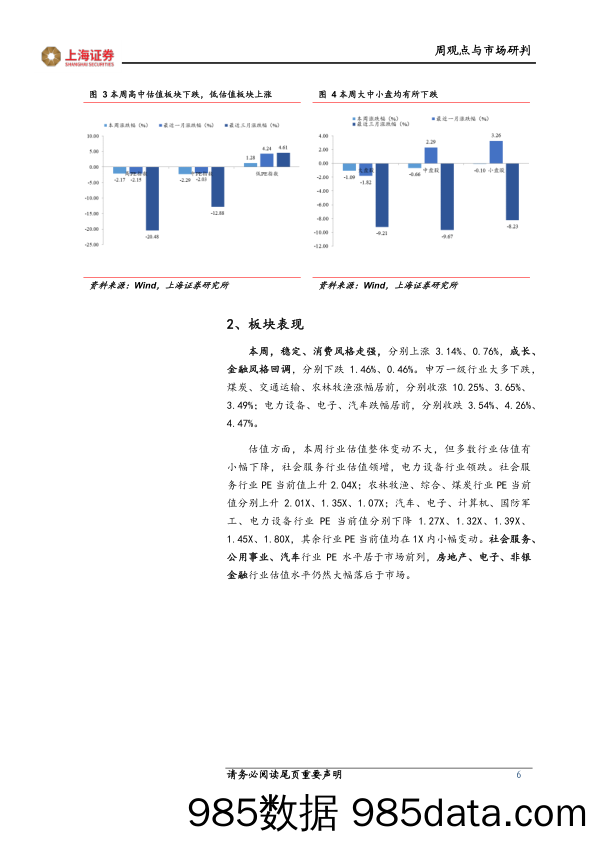 2022-03-08_策略报告_周观点与市场研判：两会传递乐观预期_上海证券插图5