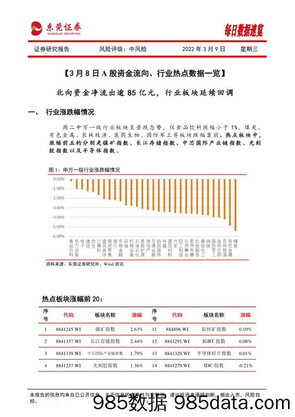 2022-03-09_策略报告_每日数据速览_东莞证券