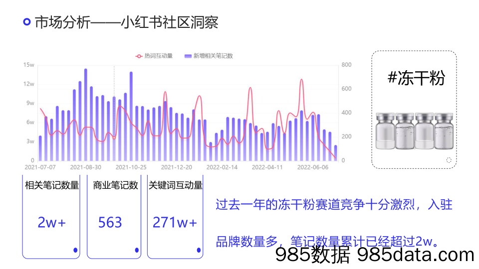 【美妆护肤营销】胶原蛋白护肤产品×小红书营销策划案插图5