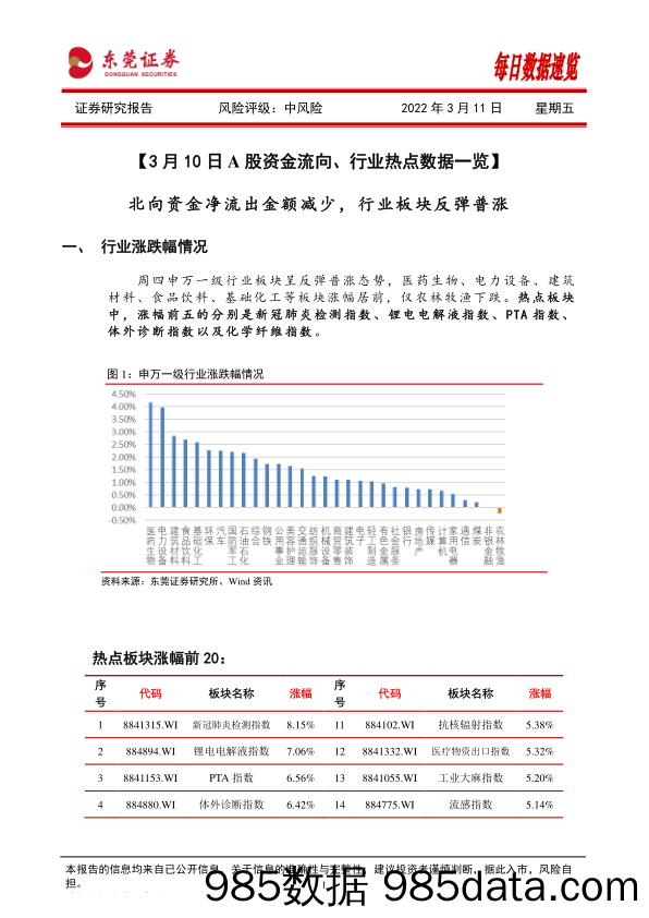 2022-03-11_策略报告_每日数据速览_东莞证券