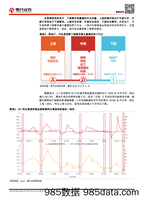 2022-03-15_策略报告_【粤开策略大势研判】稳即是进，重视基本面的验证_粤开证券插图5