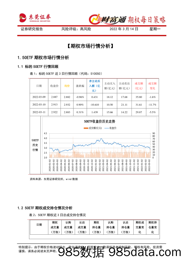 2022-03-15_策略报告_财富通期权每日策略_东莞证券