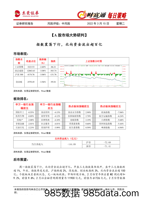 2022-03-15_策略报告_财富通每日策略_东莞证券