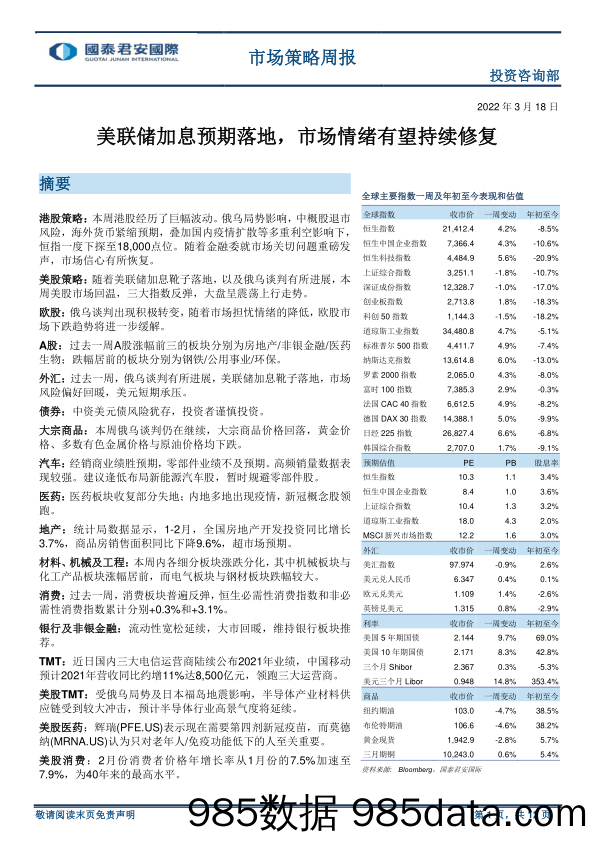 2022-03-21_策略报告_市场策略周报：美联储加息预期落地，市场情绪有望持续修复_国泰君安证券(香港)