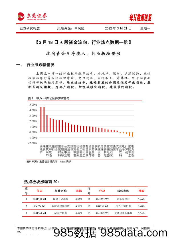 2022-03-21_策略报告_每日数据速览_东莞证券