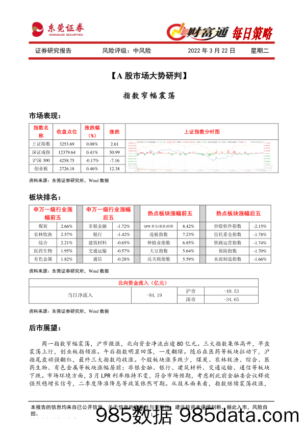 2022-03-22_策略报告_财富通每日策略_东莞证券插图