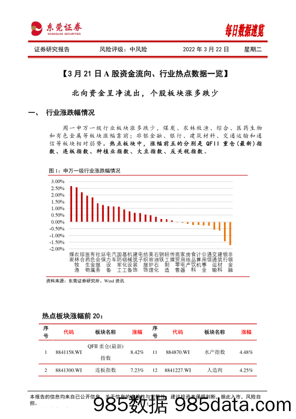 2022-03-22_策略报告_每日数据速览_东莞证券