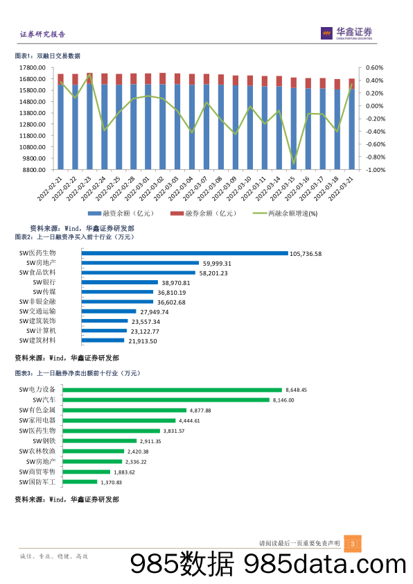 2022-03-23_策略报告_窄幅震荡，等待新方向_华鑫证券插图2