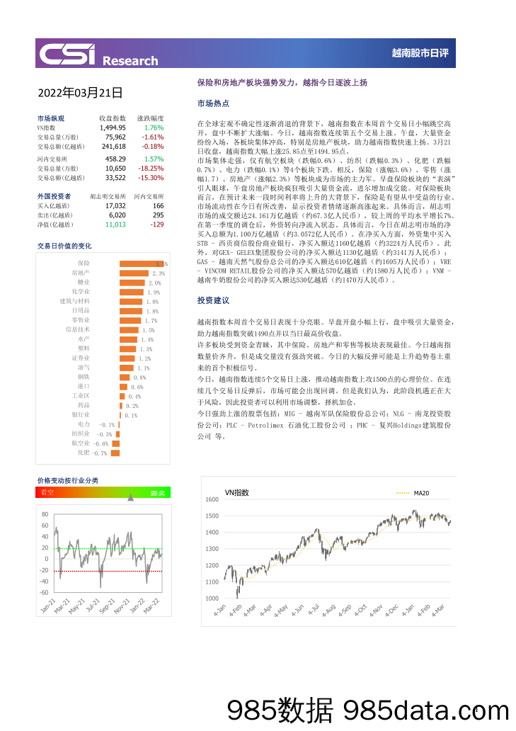 2022-03-23_策略报告_越南股市日评_越南建设证券