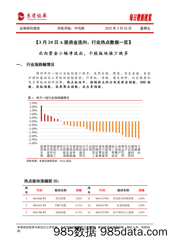 2022-03-25_策略报告_每日数据速览_东莞证券