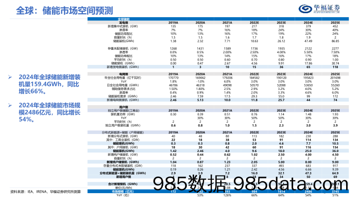 2024年储能年度策略报告：破土凌云节节高-20240101-华福证券插图4