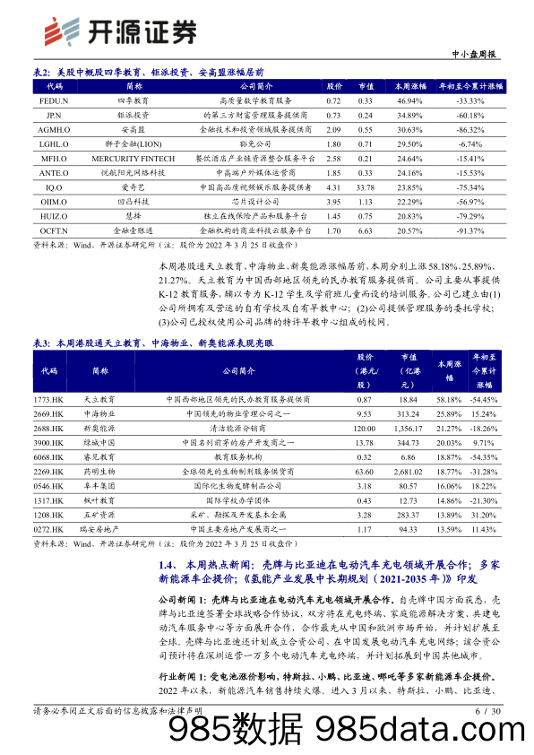 2022-03-28_策略报告_中小盘周报：激光雷达量产在即，技术逐步走向收敛_开源证券插图5