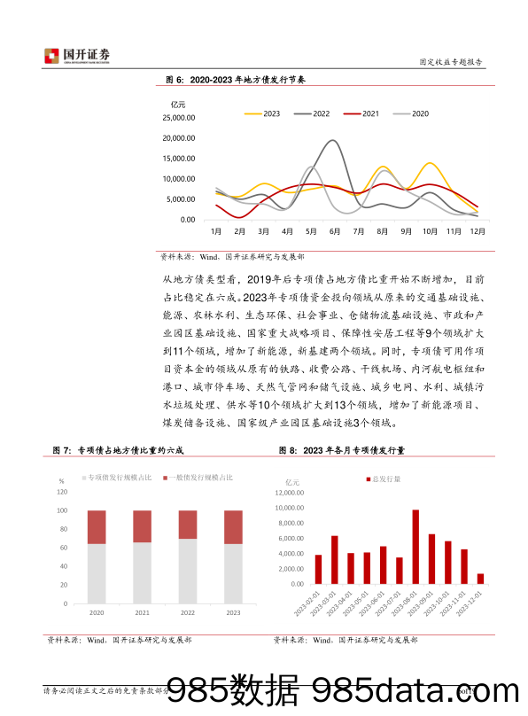 2024年利率债供给展望-20231225-国开证券插图5